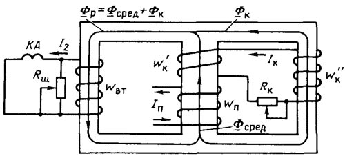 Реле защиты